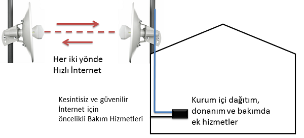 Kurumsal Internet Bağlantısı